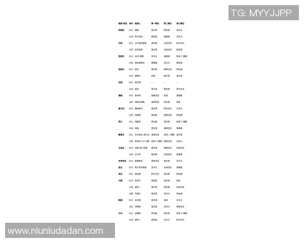 全球足球明星及其职位排名全面解析与最新动态分享 全球足球明星及其职位排名全面解析与最新动态分享